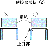 超声波焊接(图文教程),成型,第12张 超声波焊接(图文教程),Duracon图2-12,成型,第12张
