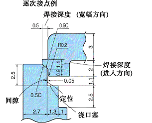 超声波焊接(图文教程),成型,第4张 超声波焊接(图文教程),超声波焊接,成型,第4张