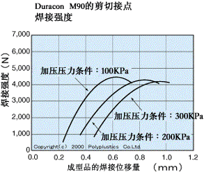 超声波焊接(图文教程),成型,第7张 超声波焊接(图文教程),超声波焊接,成型,第7张