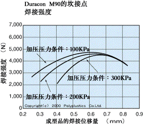 超声波焊接(图文教程),成型,第3张 超声波焊接(图文教程),超声波焊接,成型,第3张