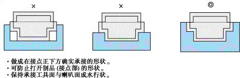 超声波焊接(图文教程),成型,第15张 超声波焊接(图文教程),超声波焊接,成型,第15张