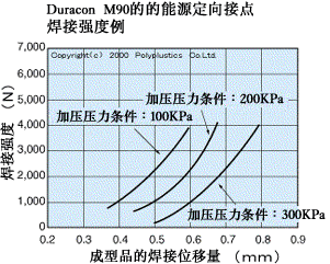 超声波焊接(图文教程),成型,第9张 超声波焊接(图文教程),超声波焊接,成型,第9张