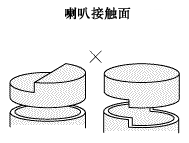 超声波焊接(图文教程),成型,第14张 超声波焊接(图文教程),Duracon图2-14,成型,第14张