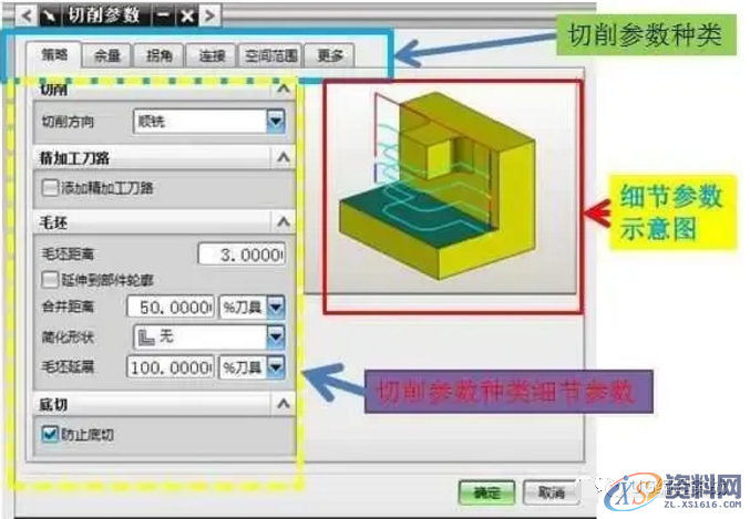 都在说数控切削 你知道UG编程加工的切削参数分析吗?,数控,参数,加工,第1张 都在说数控切削 你知道UG编程加工的切削参数分析吗?,数控,参数,加工,第1张
