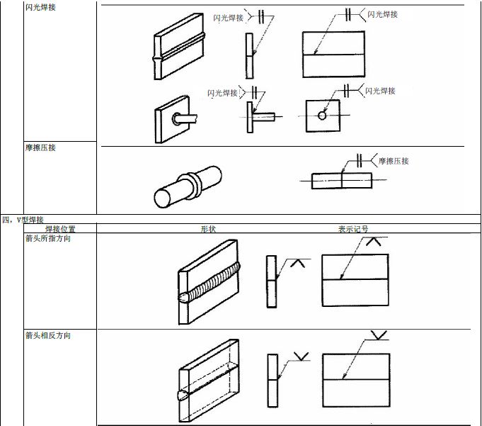 JIS焊接符号说明(图文教程),符号,教程,第3张 JIS焊接符号说明(图文教程),JIS焊接符号说明,符号,教程,第3张