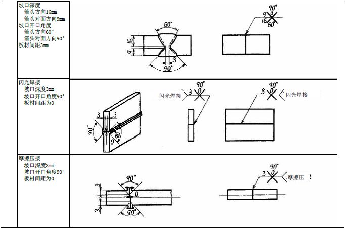 JIS焊接符号说明(图文教程),符号,教程,第5张 JIS焊接符号说明(图文教程),JIS焊接符号说明,符号,教程,第5张