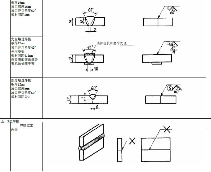 JIS焊接符号说明(图文教程),符号,教程,第4张 JIS焊接符号说明(图文教程),JIS焊接符号说明,符号,教程,第4张
