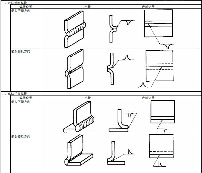 JIS焊接符号说明(图文教程),符号,教程,第1张 JIS焊接符号说明(图文教程),JIS焊接符号说明,符号,教程,第1张