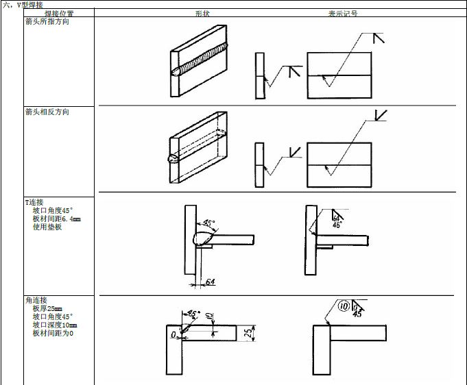 JIS焊接符号说明(图文教程),符号,教程,第6张 JIS焊接符号说明(图文教程),JIS焊接符号说明,符号,教程,第6张