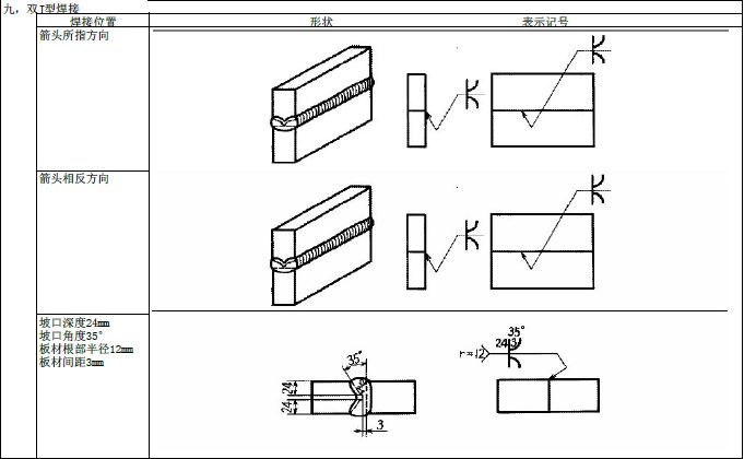 JIS焊接符号说明(图文教程),符号,教程,第10张 JIS焊接符号说明(图文教程),JIS焊接符号说明,符号,教程,第10张