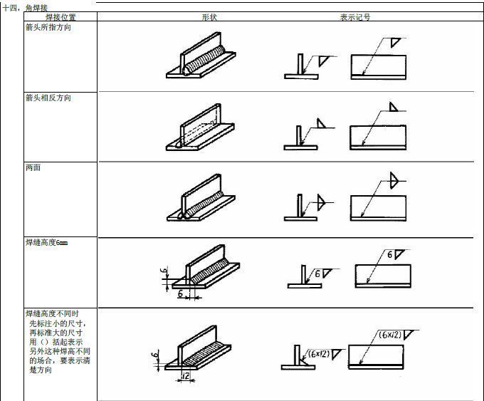 JIS焊接符号说明(图文教程),符号,教程,第15张 JIS焊接符号说明(图文教程),JIS焊接符号说明,符号,教程,第15张