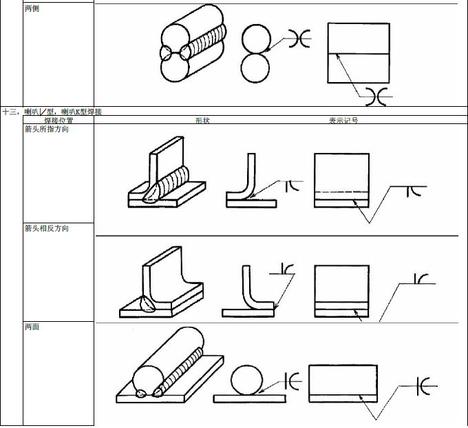 JIS焊接符号说明(图文教程),符号,教程,第14张 JIS焊接符号说明(图文教程),JIS焊接符号说明,符号,教程,第14张