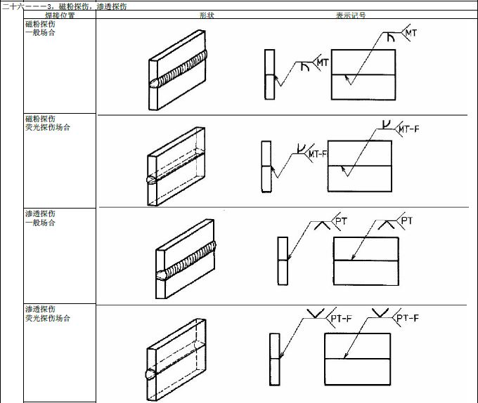 JIS焊接符号说明(图文教程),符号,教程,第29张 JIS焊接符号说明(图文教程),JIS焊接符号说明,符号,教程,第29张