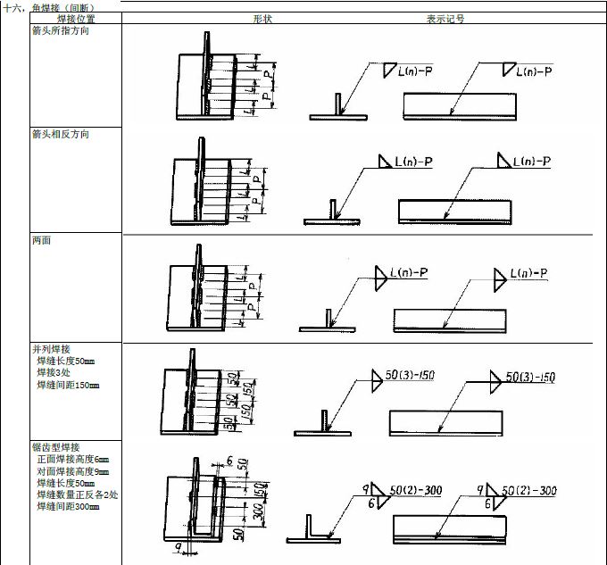 JIS焊接符号说明(图文教程),符号,教程,第17张 JIS焊接符号说明(图文教程),JIS焊接符号说明,符号,教程,第17张