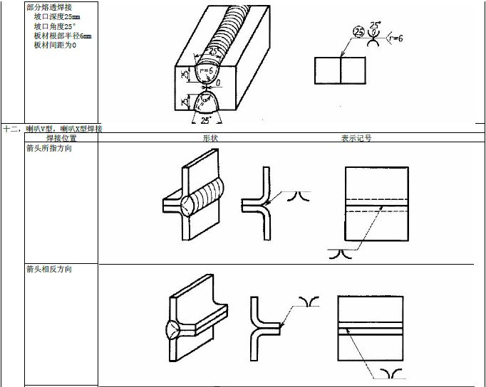 JIS焊接符号说明(图文教程),符号,教程,第13张 JIS焊接符号说明(图文教程),JIS焊接符号说明,符号,教程,第13张