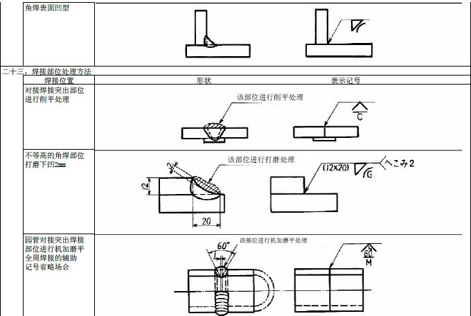 JIS焊接符号说明(图文教程),符号,教程,第23张 JIS焊接符号说明(图文教程),JIS焊接符号说明,符号,教程,第23张