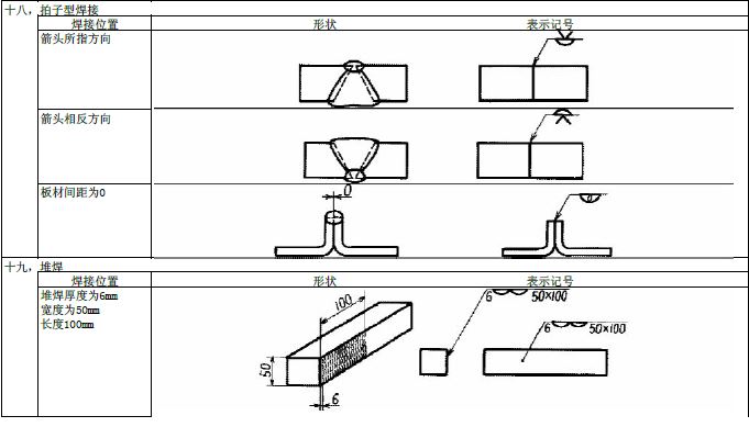 JIS焊接符号说明(图文教程),符号,教程,第20张 JIS焊接符号说明(图文教程),JIS焊接符号说明,符号,教程,第20张