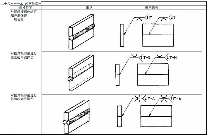 JIS焊接符号说明(图文教程),符号,教程,第28张 JIS焊接符号说明(图文教程),JIS焊接符号说明,符号,教程,第28张