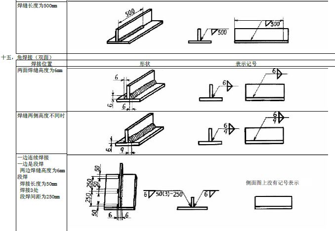 JIS焊接符号说明(图文教程),符号,教程,第16张 JIS焊接符号说明(图文教程),JIS焊接符号说明,符号,教程,第16张