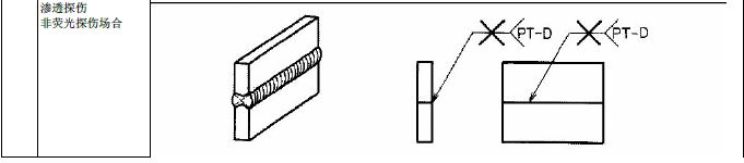 JIS焊接符号说明(图文教程),符号,教程,第30张 JIS焊接符号说明(图文教程),JIS焊接符号说明,符号,教程,第30张