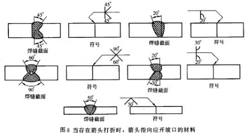 焊缝符号及焊接标注知识问答(图文教程),标注,符号,第15张 焊缝符号及焊接标注知识问答(图文教程),焊缝符号及焊接标注知识问答,标注,符号,第15张