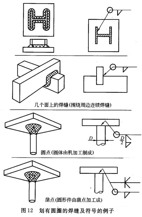 焊缝符号及焊接标注知识问答(图文教程),标注,符号,第9张 焊缝符号及焊接标注知识问答(图文教程),焊缝符号及焊接标注知识问答,标注,符号,第9张