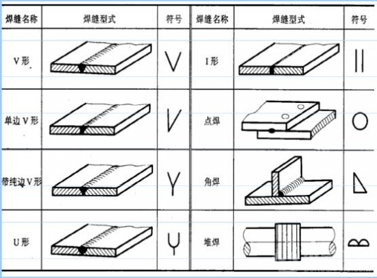 焊接符号标注技巧(图文教程),标注,符号,技巧,第1张 焊接符号标注技巧(图文教程),焊接符号标注技巧,标注,符号,技巧,第1张