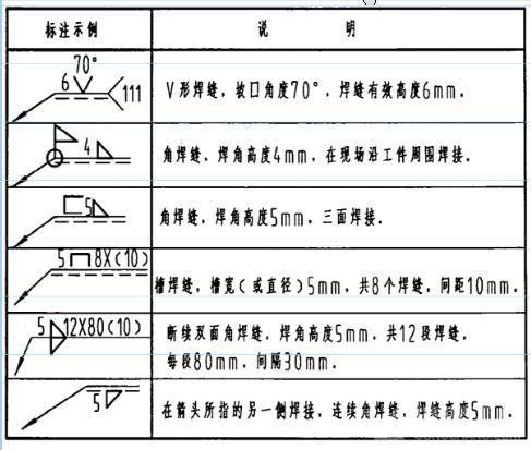 焊接符号标注技巧(图文教程),标注,符号,技巧,第4张 焊接符号标注技巧(图文教程),焊接符号标注技巧,标注,符号,技巧,第4张
