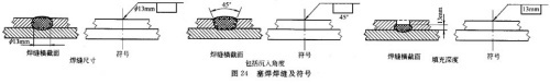焊缝符号及焊接标注知识问答(图文教程),标注,符号,第22张 焊缝符号及焊接标注知识问答(图文教程),焊缝符号及焊接标注知识问答,标注,符号,第22张