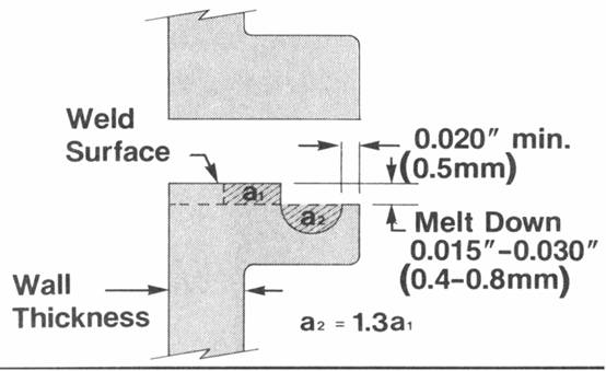 热塑性塑料件振动摩擦焊结构设计（图文教程）,热塑性塑料件振动摩擦焊结构设计,塑料件,结构设计,第2张