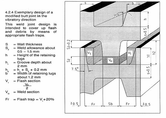 热塑性塑料件振动摩擦焊结构设计（图文教程）,热塑性塑料件振动摩擦焊结构设计,塑料件,结构设计,第1张