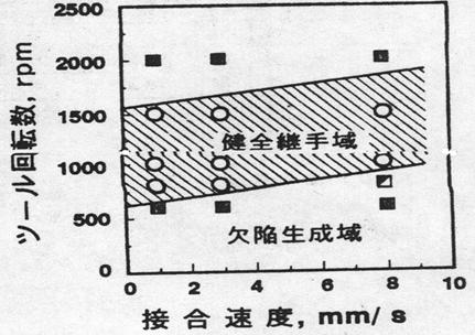 搅拌摩擦焊技术（图文教程）,搅拌摩擦焊技术,教程,技术,第17张