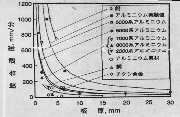 搅拌摩擦焊技术（图文教程）,搅拌摩擦焊技术,教程,技术,第15张