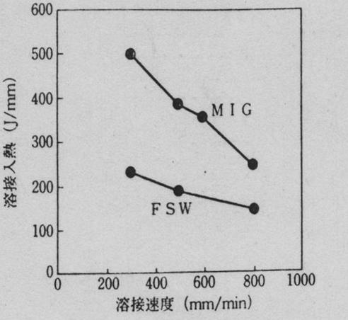 搅拌摩擦焊技术（图文教程）,搅拌摩擦焊技术,教程,技术,第27张