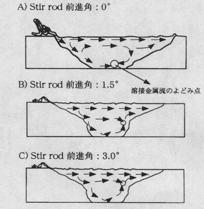 搅拌摩擦焊技术（图文教程）,搅拌摩擦焊技术,教程,技术,第11张