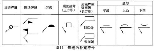 关于焊接符号的表达方法问答(图文教程),符号,第9张 关于焊接符号的表达方法问答(图文教程),关于焊接符号的表达方法问答,符号,第9张