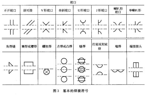 关于焊接符号的表达方法问答(图文教程),符号,第3张 关于焊接符号的表达方法问答(图文教程),关于焊接符号的表达方法问答,符号,第3张