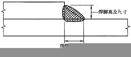 关于焊接符号的表达方法问答(图文教程),符号,第28张 关于焊接符号的表达方法问答(图文教程),关于焊接符号的表达方法问答,符号,第28张
