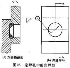 关于焊接符号的表达方法问答(图文教程),符号,第26张 关于焊接符号的表达方法问答(图文教程),关于焊接符号的表达方法问答,符号,第26张