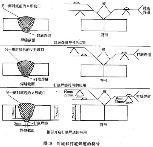 关于焊接符号的表达方法问答(图文教程),符号,第20张 关于焊接符号的表达方法问答(图文教程),关于焊接符号的表达方法问答,符号,第20张