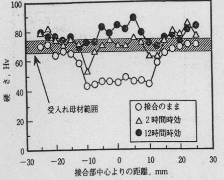 搅拌摩擦焊技术（图文教程）,搅拌摩擦焊技术,教程,技术,第38张