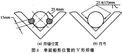 关于焊接符号的表达方法问答(图文教程),符号,第18张 关于焊接符号的表达方法问答(图文教程),关于焊接符号的表达方法问答,符号,第18张