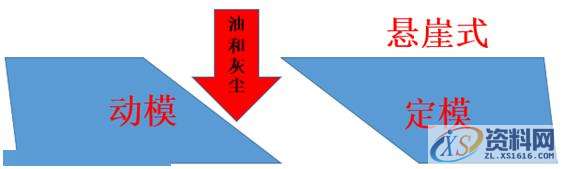 注塑模具“三贱客”:油渍、静电、划伤,油缸,模具,第3张 注塑模具“三贱客”:油渍、静电、划伤,油缸,模具,第3张