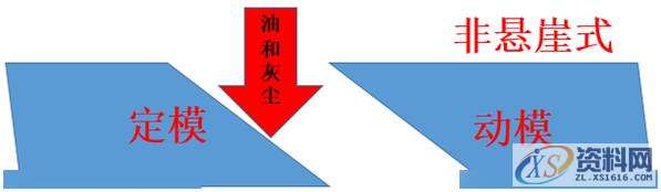 注塑模具“三贱客”:油渍、静电、划伤,油缸,模具,第4张 注塑模具“三贱客”:油渍、静电、划伤,油缸,模具,第4张