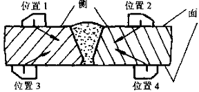 焊接技术(四)焊接检验与验收(图文教程)4焊接检验与验收,教程,第14张 焊接技术(四)焊接检验与验收(图文教程)4焊接检验与验收,焊接技术(四)焊接检验与验收,教程,第14张