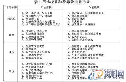 压铸模具设计:铝合金压铸件质量与模具设计的关系,模具,型腔,尺寸,第3张 压铸模具设计:铝合金压铸件质量与模具设计的关系,模具,型腔,尺寸,第3张