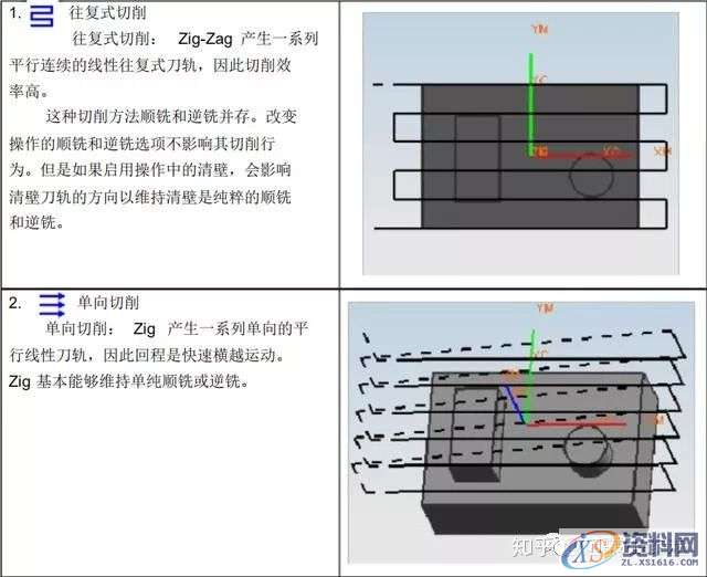 UG编程:UG8.0_CAM编程参数详解,参数,第1张 UG编程:UG8.0_CAM编程参数详解,参数,第1张
