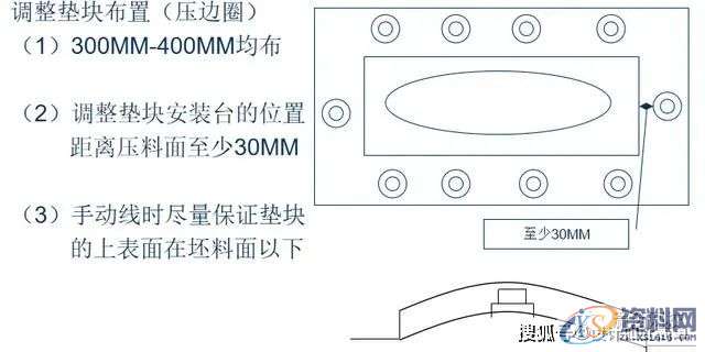 冲压模具设计-汽车模具拉延模结构设计思路,导板,确定,制件,mso,第9张 冲压模具设计-汽车模具拉延模结构设计思路,导板,确定,制件,mso,第9张