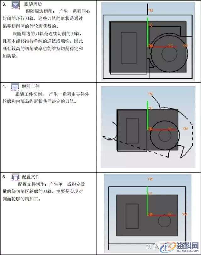 UG编程:UG8.0_CAM编程参数详解,参数,第2张 UG编程:UG8.0_CAM编程参数详解,参数,第2张
