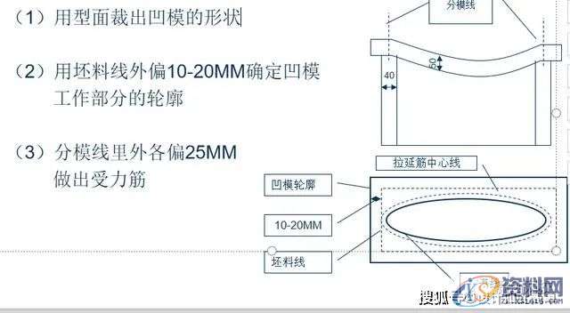 冲压模具设计-汽车模具拉延模结构设计思路,导板,确定,制件,mso,第5张 冲压模具设计-汽车模具拉延模结构设计思路,导板,确定,制件,mso,第5张